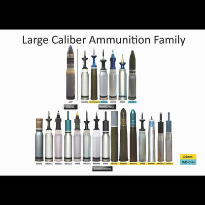 M1 Abrams 120mm Ammunition Set (Iraq–Modern) – 1/35