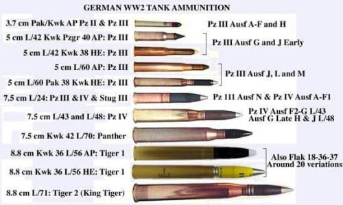 German 8.8cm KwK 43 Ammunition Set – 1/48