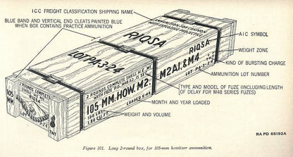 105mm Howitzer Ammunition Boxes and Pallet - 1/35