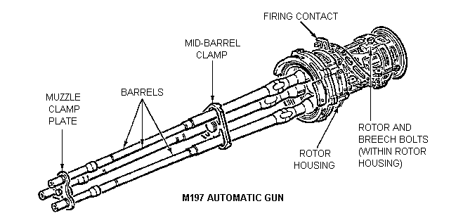 AH-1Z M197 Gun Barrel Assembly - 1/35