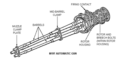 AH-1Z M197 Gun Barrel Assembly - 1/35